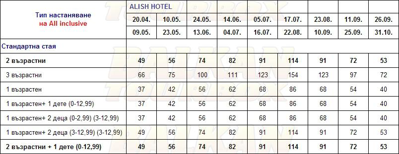 Alish Hotel Resort and Spa hotel price list , цени за хотел Alish Hotel Resort and Spa