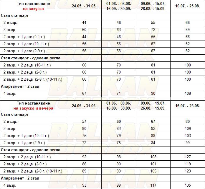 Coral Hotel hotel price list , цени за хотел Coral Hotel