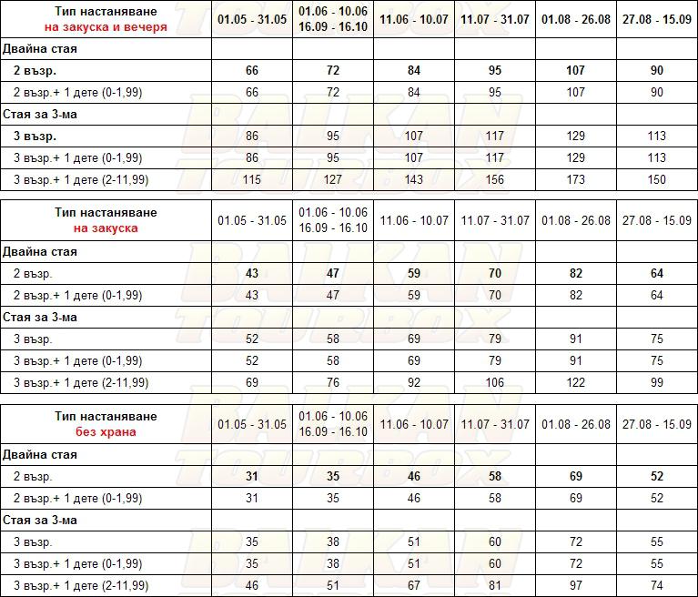 Sunray hotel price list , цени за хотел Sunray