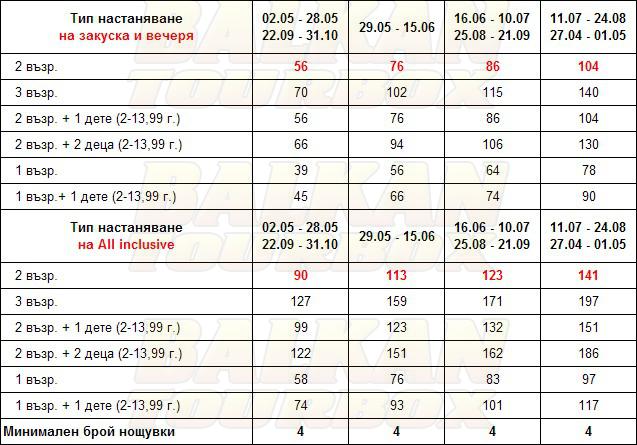 Albatros hotel price list , цени за хотел Albatros