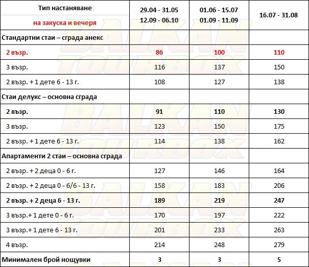 Miramare Hotel Eretria hotel price list , цени за хотел Miramare Hotel Eretria