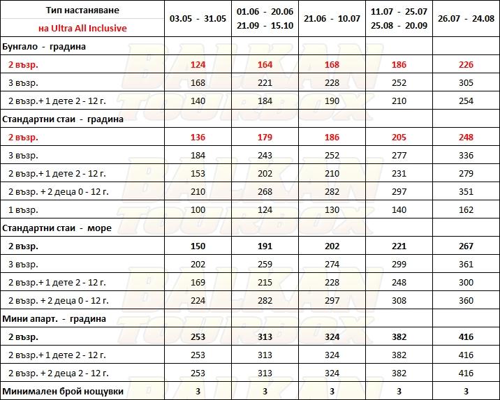 Palmariva Beach hotel price list , цени за хотел Palmariva Beach