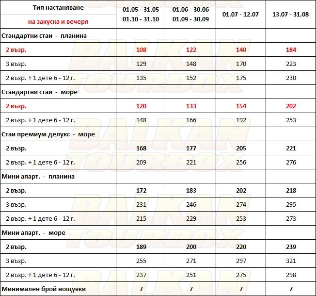 Negroponte Resort Eretria hotel price list , цени за хотел Negroponte Resort Eretria