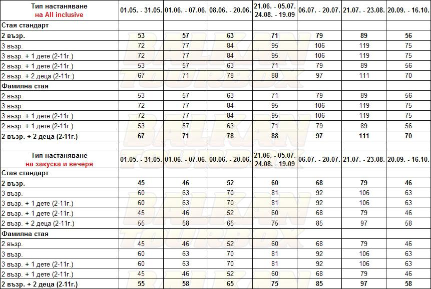 San Remo Hotel hotel price list , цени за хотел San Remo Hotel