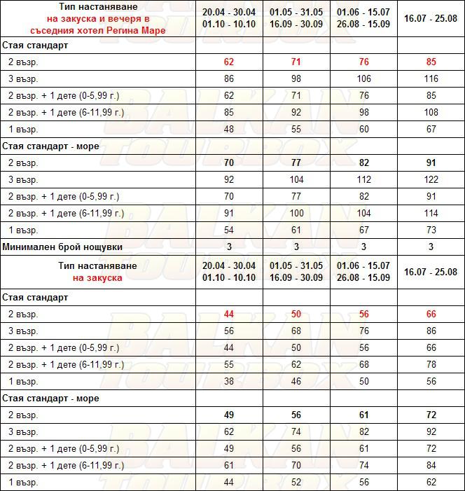 Ioni Hotel hotel price list , цени за хотел Ioni Hotel