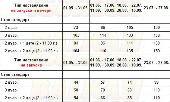 Rema Hotel hotel price list , цени за хотел Rema Hotel