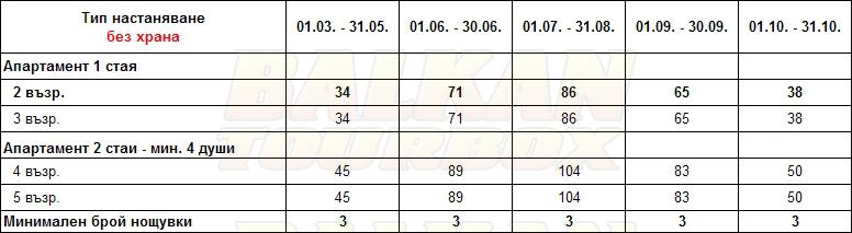 Villa Bella Maria hotel price list , цени за хотел Villa Bella Maria