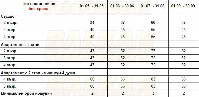 Villa Vatalis - apartments hotel price list , цени за хотел Villa Vatalis - apartments