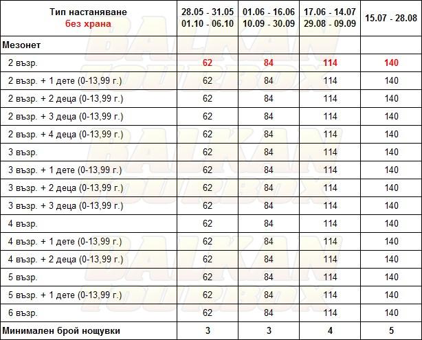 Village Mare Residence hotel price list , цени за хотел Village Mare Residence