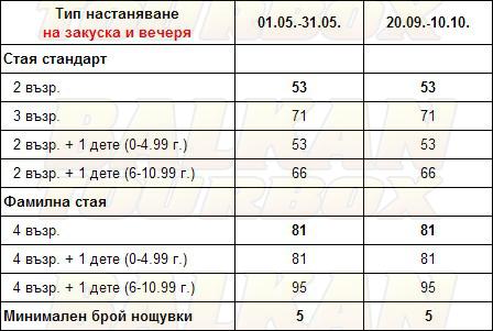 Potos hotel price list , цени за хотел Potos