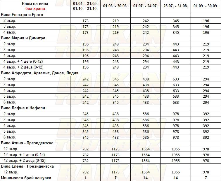 Maria Elena Villas - Akti Elea hotel price list , цени за хотел Maria Elena Villas - Akti Elea