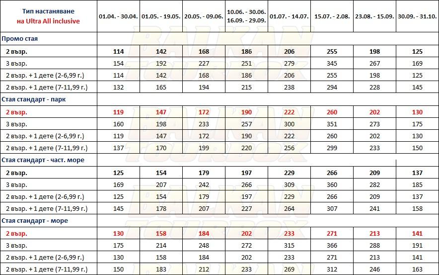 Sentido Orka Lotus Beach hotel price list , цени за хотел Sentido Orka Lotus Beach