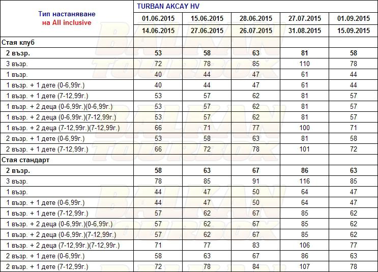 Akcay Holiday Village hotel price list , цени за хотел Akcay Holiday Village