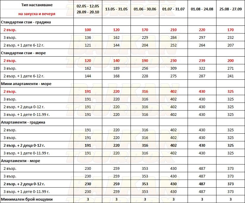 The Bay Hotel and Suites hotel price list , цени за хотел The Bay Hotel and Suites