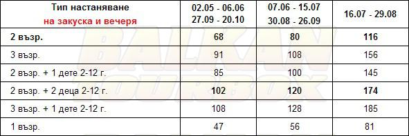 Thalassies Hotel hotel price list , цени за хотел Thalassies Hotel