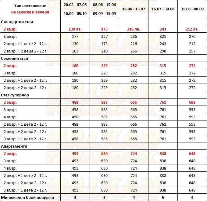 Sun Beach Platamonas hotel price list , цени за хотел Sun Beach Platamonas