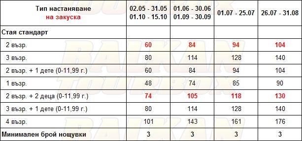 Molfetta Beach Hotel hotel price list , цени за хотел Molfetta Beach Hotel