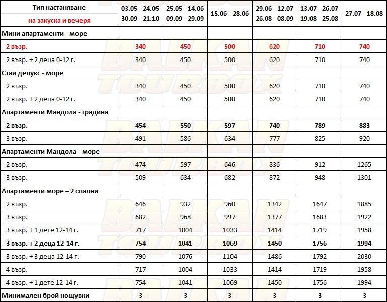 Grecotel Mandola Rosa Suites and Villas hotel price list , цени за хотел Grecotel Mandola Rosa Suites and Villas