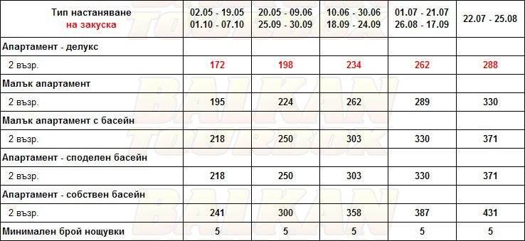 Zante Maris Hotel hotel price list , цени за хотел Zante Maris Hotel