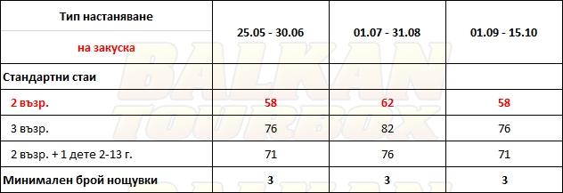 Astoria hotel price list , цени за хотел Astoria