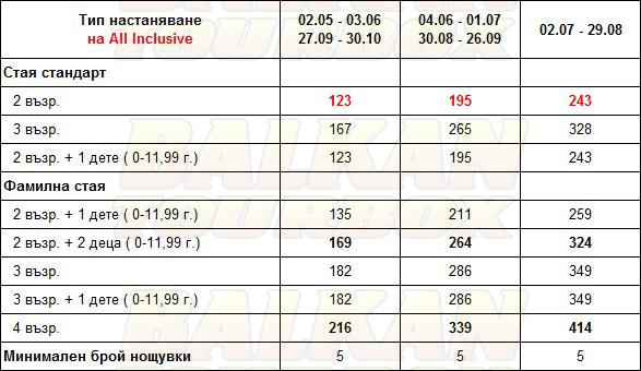 Aqua Bay hotel price list , цени за хотел Aqua Bay