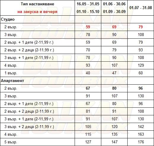 Georgina Inn hotel price list , цени за хотел Georgina Inn