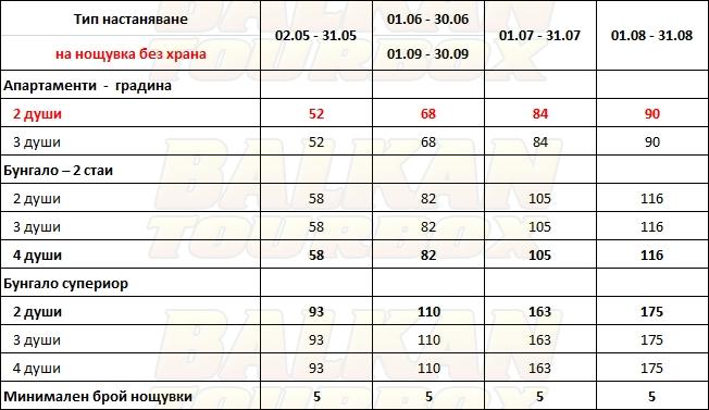 Alykes Park Bungalows and Apartments hotel price list , цени за хотел Alykes Park Bungalows and Apartments