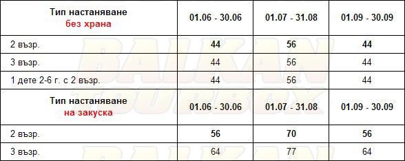 Achilion Studios hotel price list , цени за хотел Achilion Studios