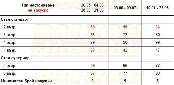 Melissanthi Hotel hotel price list , цени за хотел Melissanthi Hotel