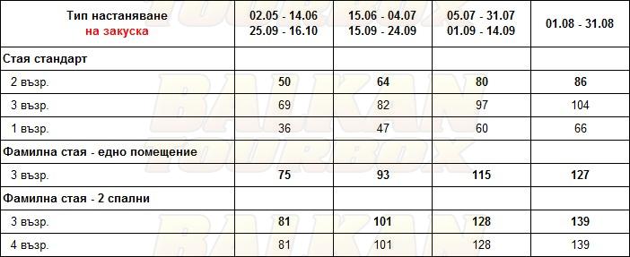 Bella Vista Beach hotel price list , цени за хотел Bella Vista Beach