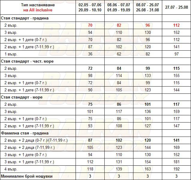 Golden Sands hotel price list , цени за хотел Golden Sands