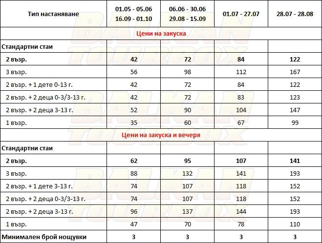 Makednos hotel price list , цени за хотел Makednos