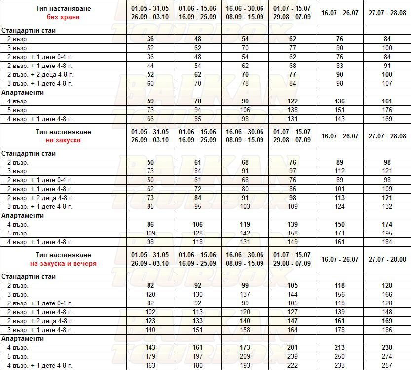 Arkadia Hotel Apartments hotel price list , цени за хотел Arkadia Hotel Apartments