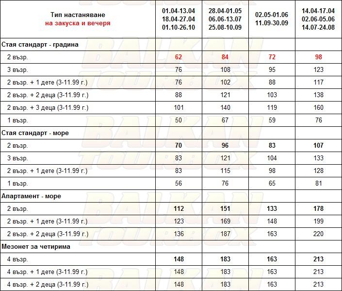 Grand Bleu Hotel hotel price list , цени за хотел Grand Bleu Hotel