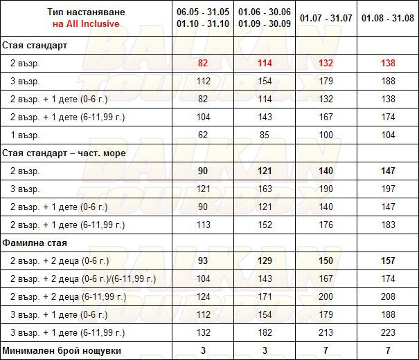 Poseidon Beach hotel price list , цени за хотел Poseidon Beach