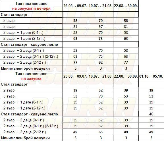 Edem Holiday Club hotel price list , цени за хотел Edem Holiday Club