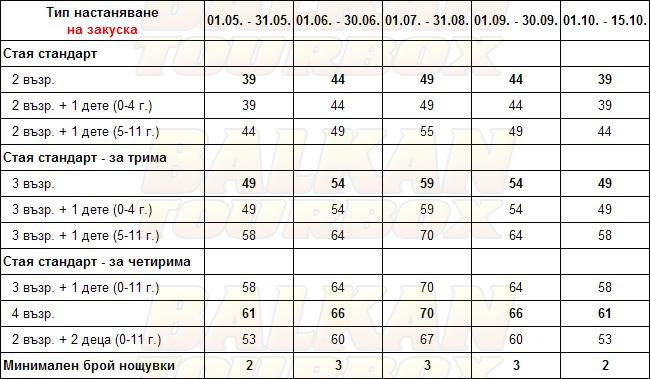 Grand Blue Hotel hotel price list , цени за хотел Grand Blue Hotel