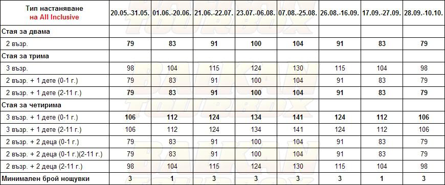 Corfu Maris Bellos hotel price list , цени за хотел Corfu Maris Bellos