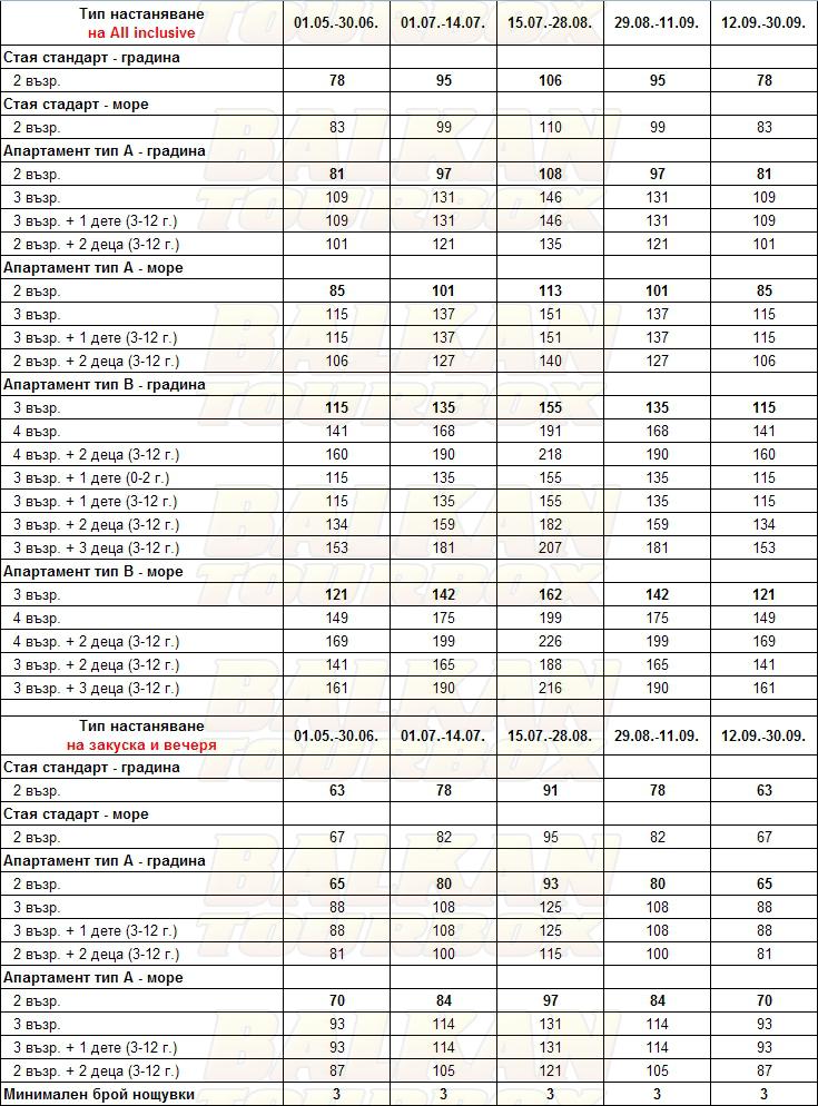 Corfu Aquamarine - ex Corfu Residence hotel price list , цени за хотел Corfu Aquamarine - ex Corfu Residence