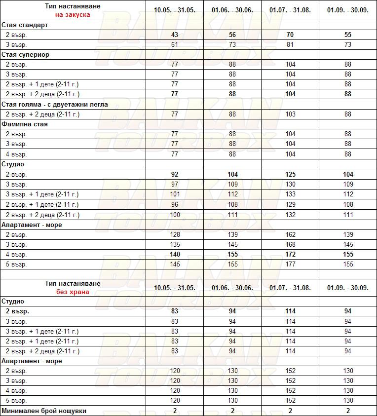 Castle Pontos Hotel hotel price list , цени за хотел Castle Pontos Hotel