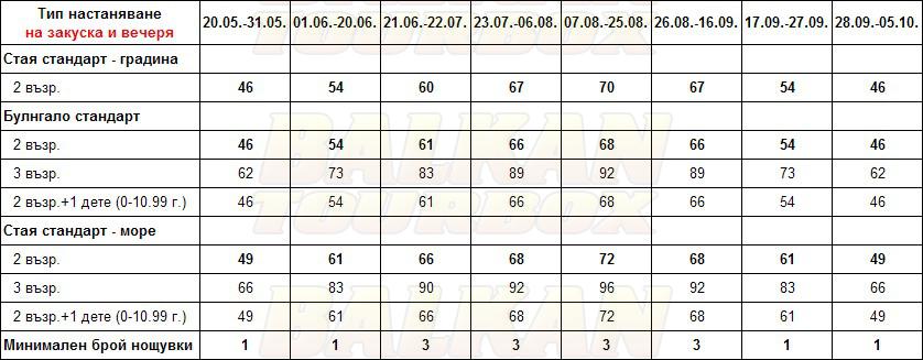 Oasis Perama hotel price list , цени за хотел Oasis Perama