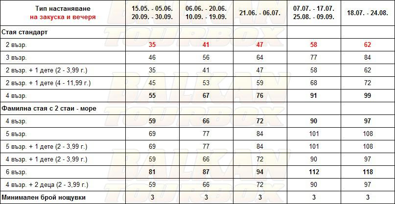 Kassandra Bay Village hotel price list , цени за хотел Kassandra Bay Village