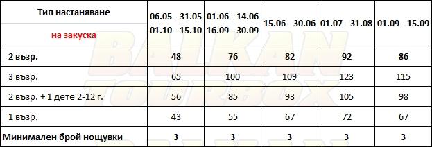 Glyfada Beach hotel price list , цени за хотел Glyfada Beach