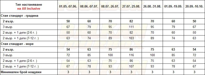 Benitses Bay View hotel price list , цени за хотел Benitses Bay View