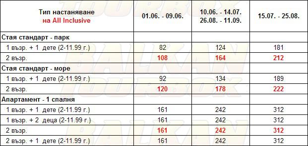 Nympha hotel price list , цени за хотел Nympha