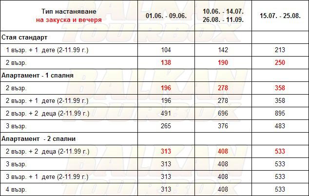 Lotos hotel price list , цени за хотел Lotos