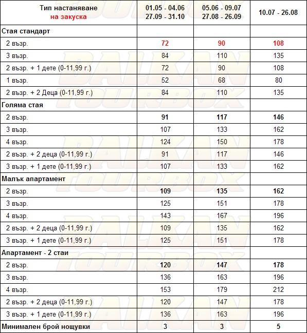 Olympic Star hotel price list , цени за хотел Olympic Star