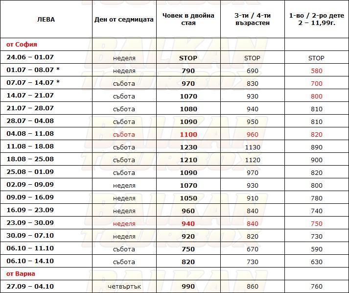 Santa Lucia  hotel price list , цени за хотел Santa Lucia 