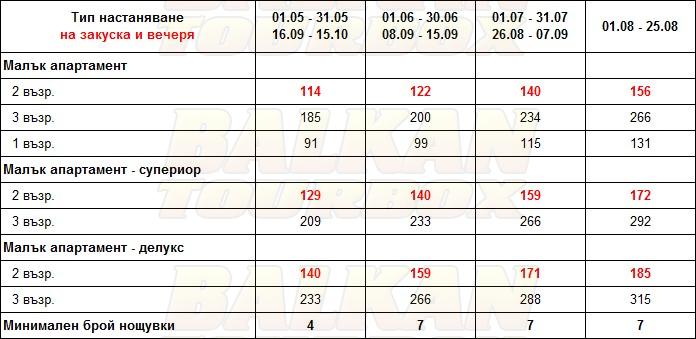 White Suites hotel price list , цени за хотел White Suites