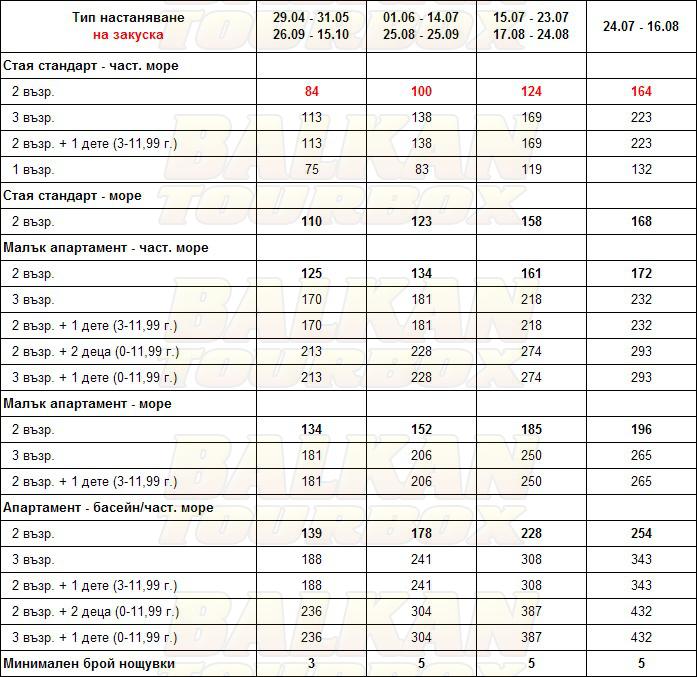 Blue Bay Hotel  hotel price list , цени за хотел Blue Bay Hotel 